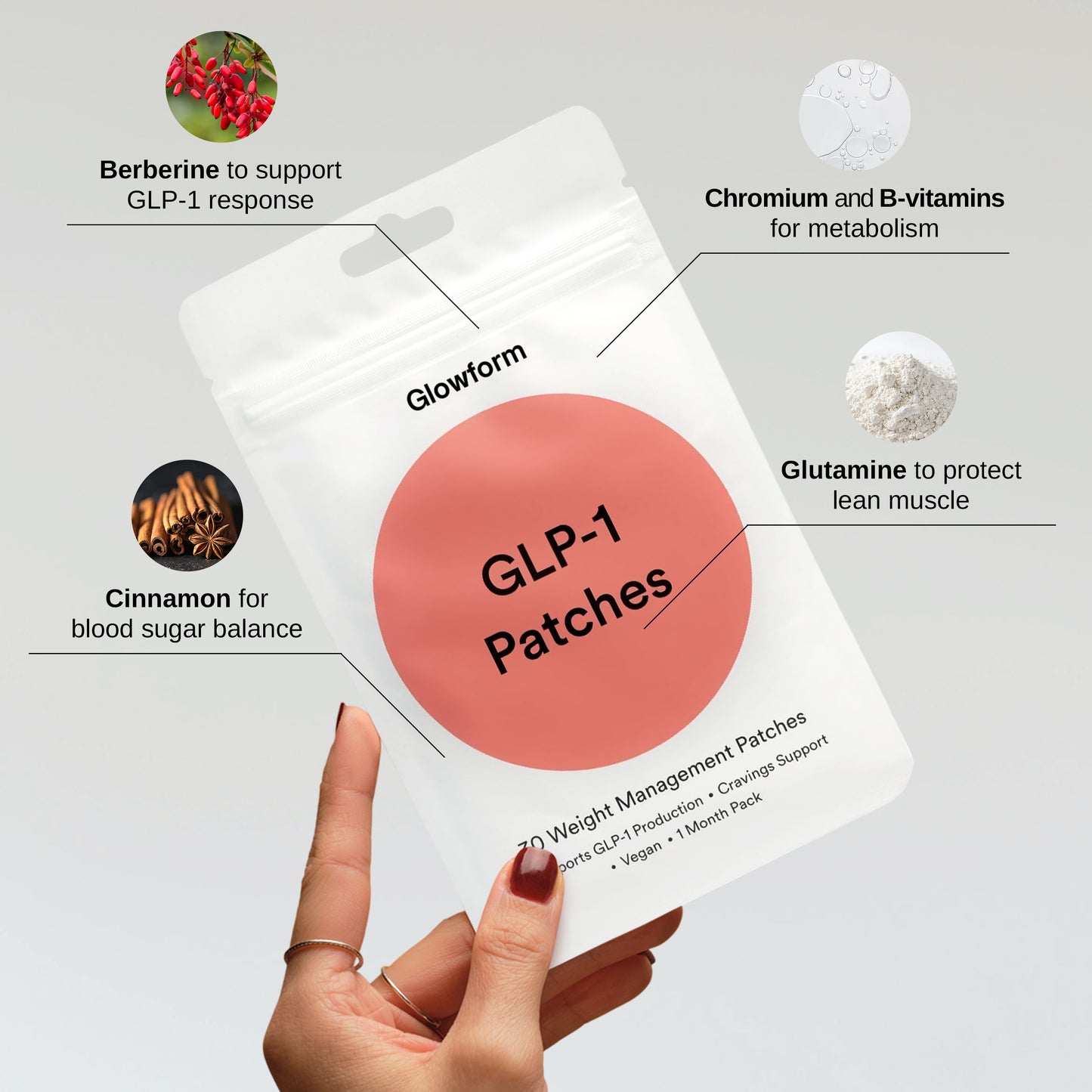 Glowform GLP-1 Craving Control Patches
